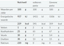 Nutriwell Low Carb Spaghetti 500 gr