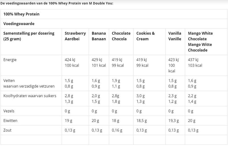 M Double You 100% Whey Banaan 900g